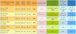 south beach smoke price reduction